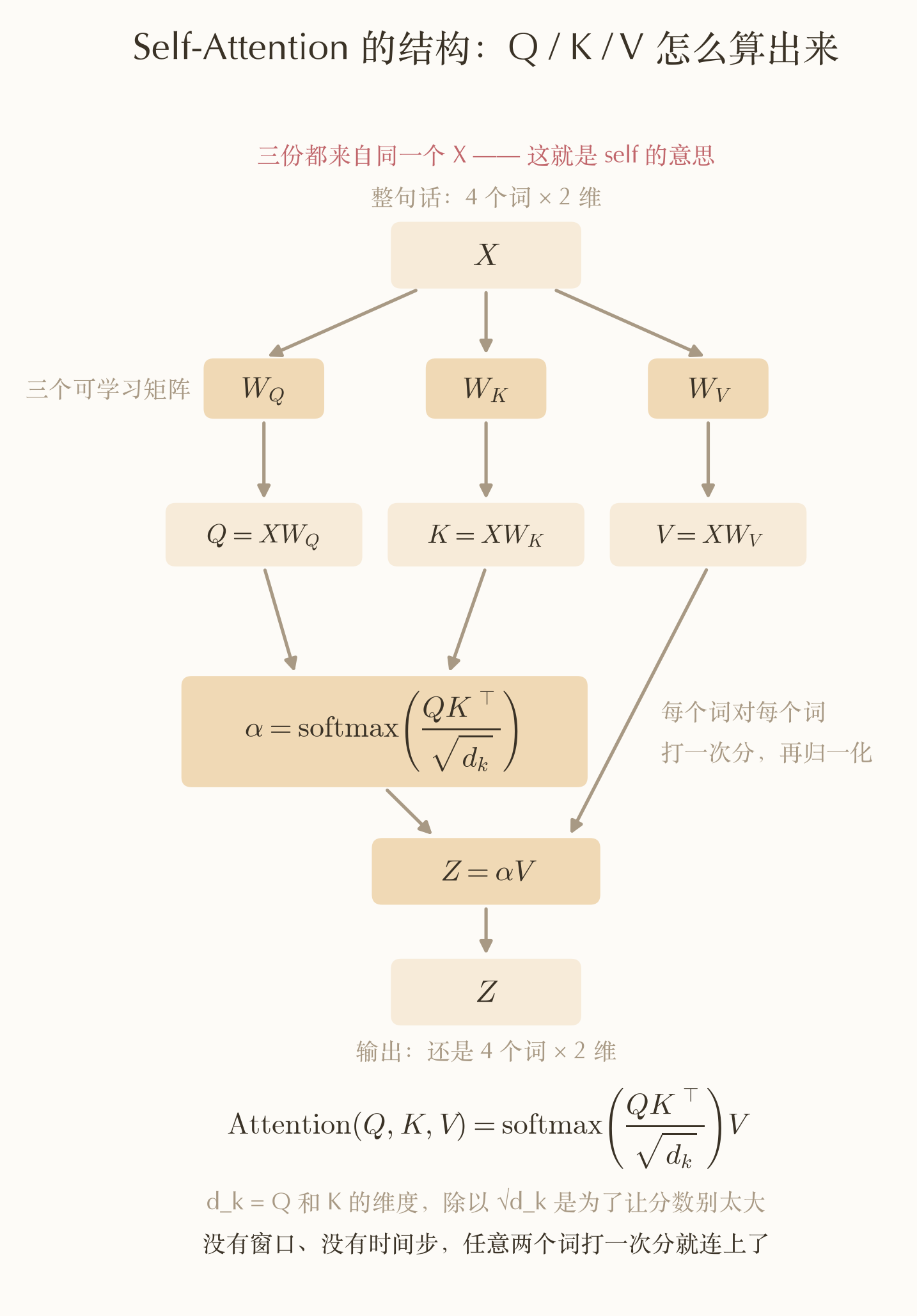 00a_attn_structure.png