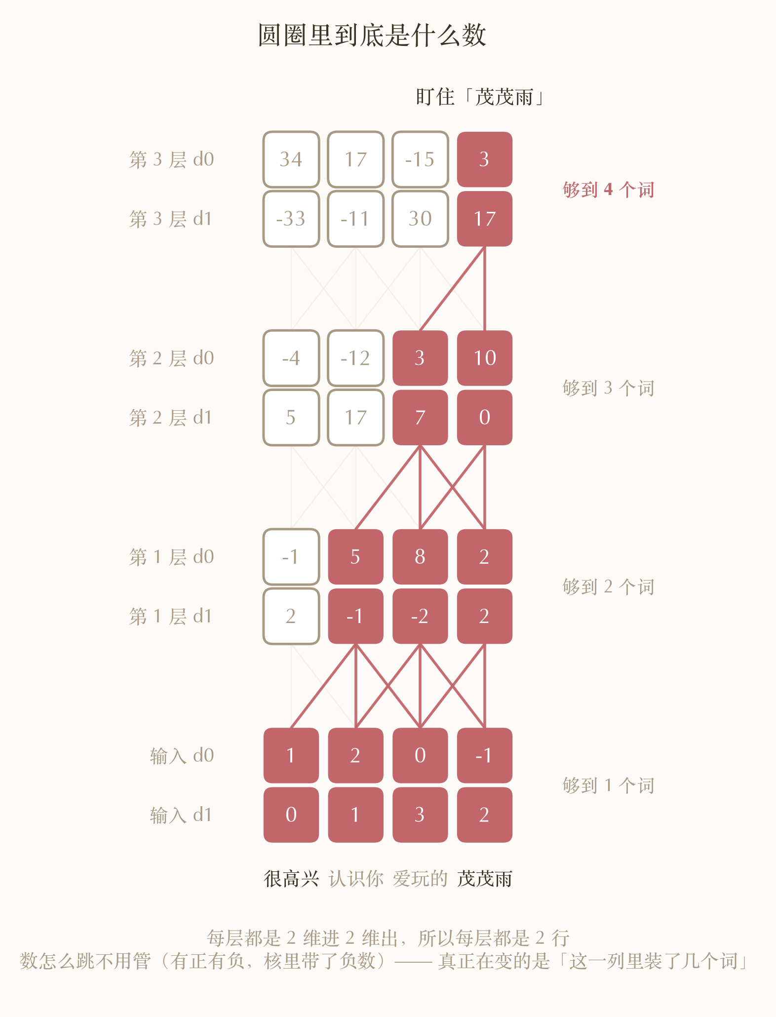 04_number_tower.png